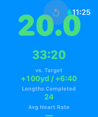 LapPacer finished screen on Apple Watch showing 20.0 planned lengths and 33:20, plus a summary: 100 yards and 6:40 ahead of target, 24 actual lengths completed, and average heart rate